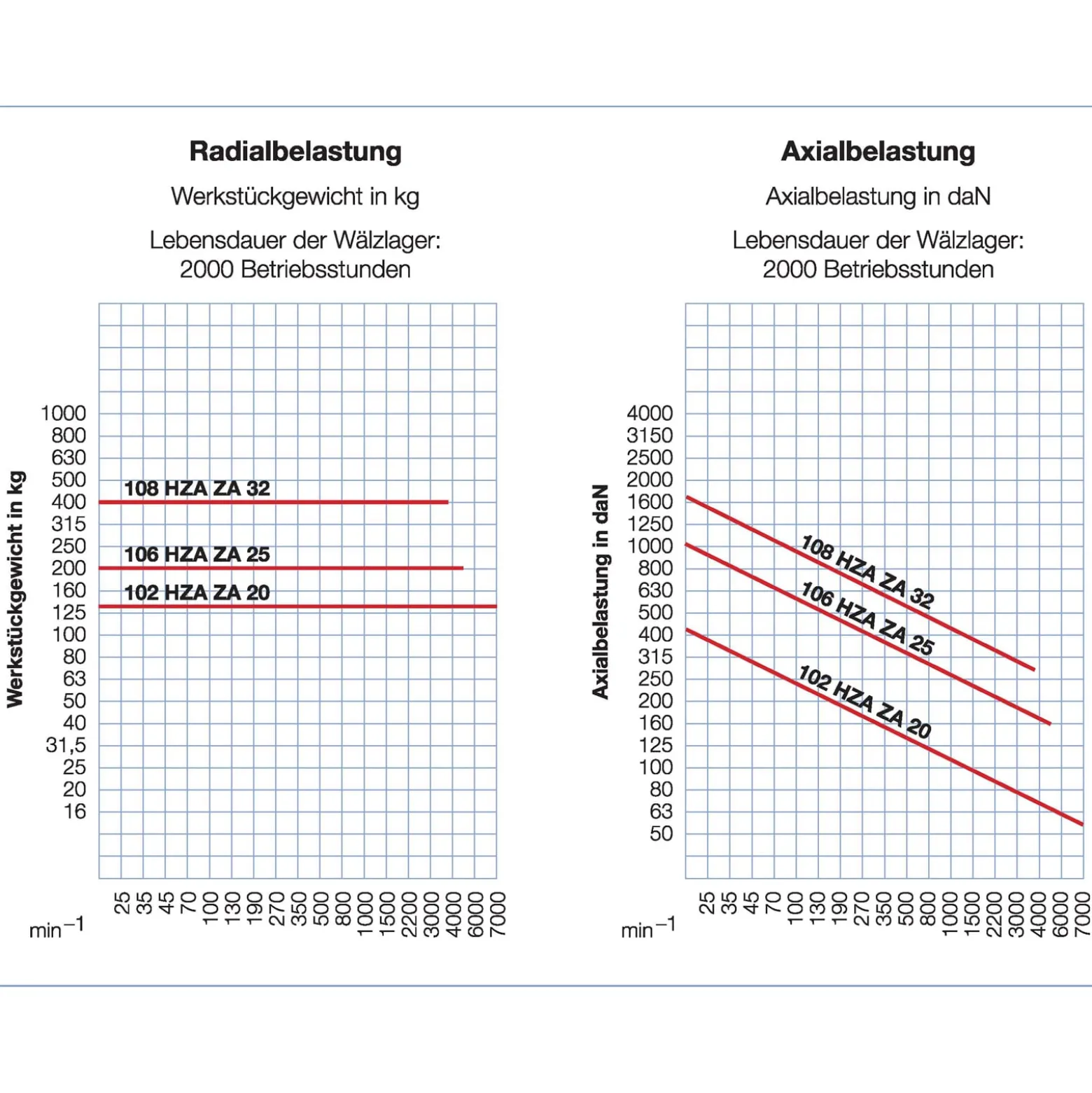 Röhm Mitlaufende Zentrierspitzen - Spitzenwinkel 60°, ZA 20, Größe 102, mit Zylinderschaft - 1316054