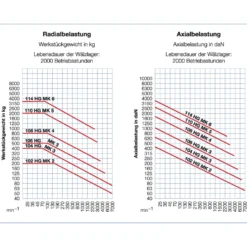 Röhm Mitlaufende Zentrierspitzen 60°, MK3, Größe 106, HG mit Abdrückmutter - 205036
