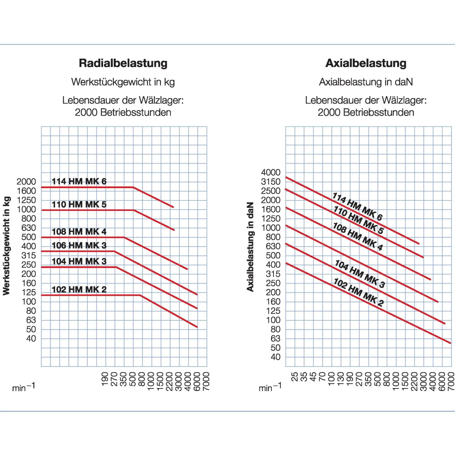 Röhm Mitlaufende Zentrierspitzen 60°, MK4, Größe 108, mit Hartmetalleinsatz - 093306