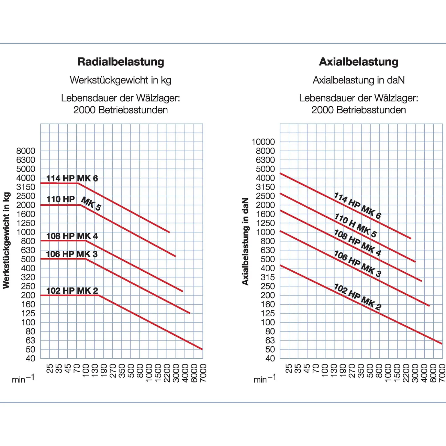 Röhm Mitlaufende Zentrierspitzen 60°, MK4, Größe 108, Genauigkeitsausführung - 082394
